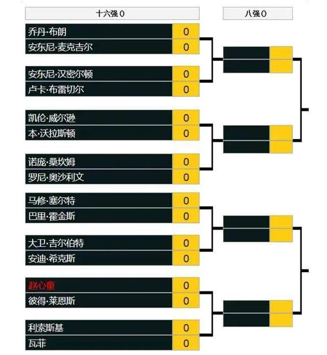 德国媒体sport1的消息，阿方索-戴维斯本人倾向于离开拜仁加盟皇马，除了体育竞技方面的因素还因为球员在拜仁薪水很低没有达到他的预期。